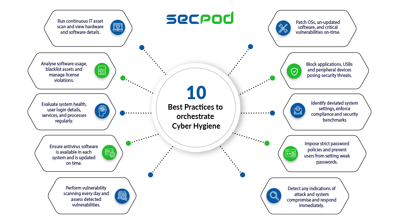 cyber-hygiene-best-practices